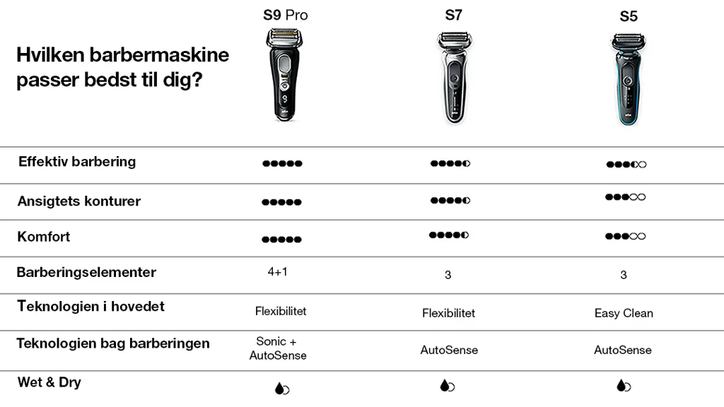 Barbermaskiner - Power.dk